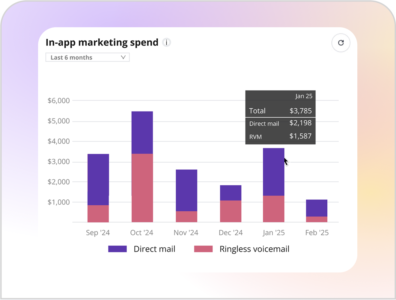 Marketing Spend