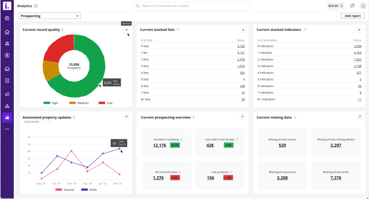 KPI Dashboards <br/> That Drive Growth