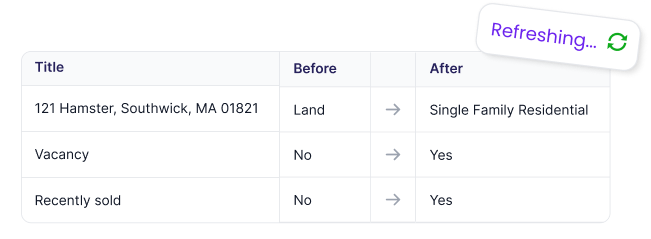 Daily Property Refresh