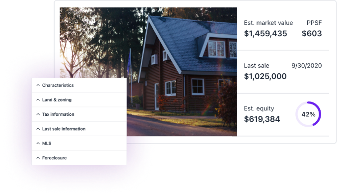 Property Characteristics