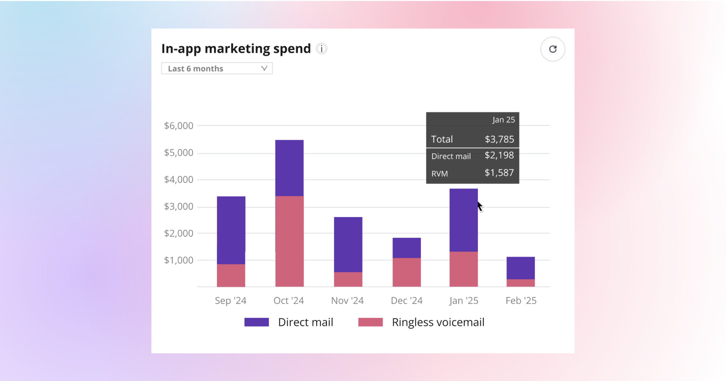 Overview & Insights